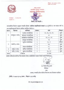 गण्डकी प्रदेशमा फेरी १६ जनामा कोरोना पुष्टि:संक्रमितको संख्या ५०४ पूग्यो: ४९ जना निको,१ जनाको मृत्यु